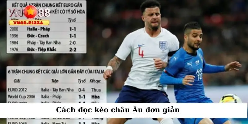 Cách đọc và tính tiền thưởng kèo 1X2